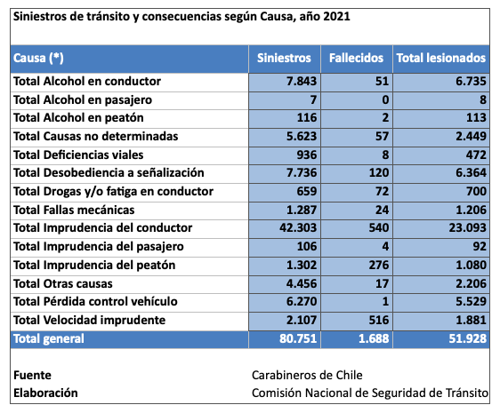 Principales Causas De Accidentes En Transporte Por Carretera 9234